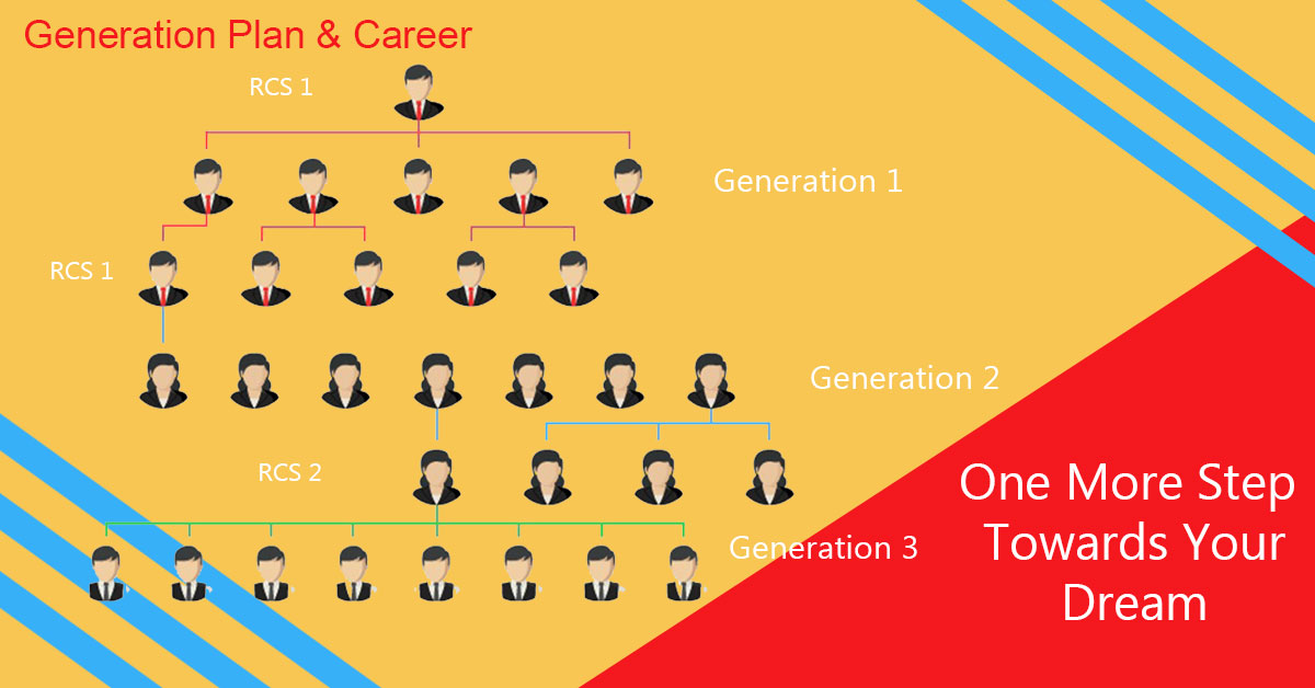 How To Build Career In Generation Plan